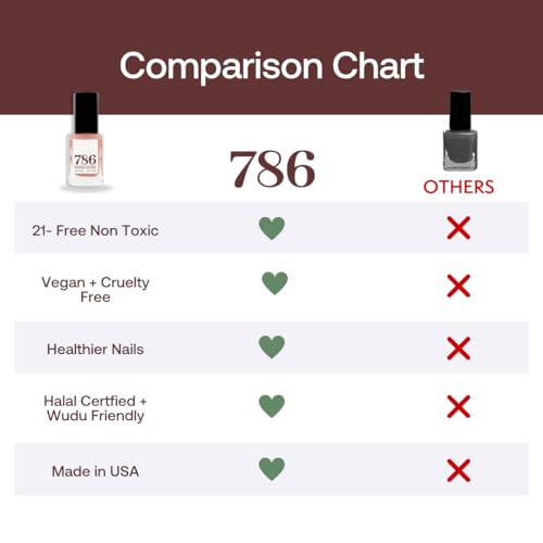 Breathable Nail Polish - Vegan