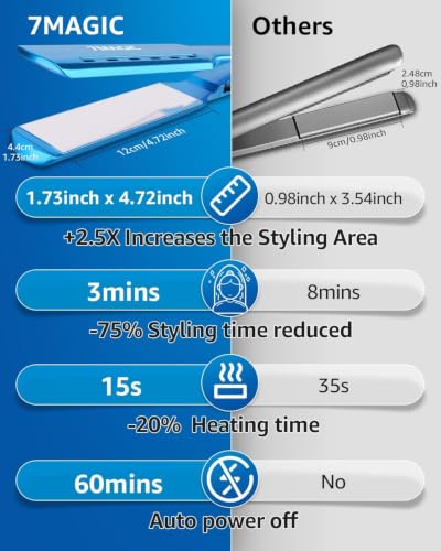 Nano Titanium 1.7-Inch Flat Iron