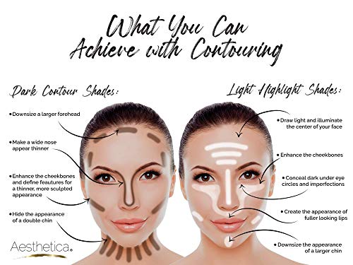 Cream Contour Kit