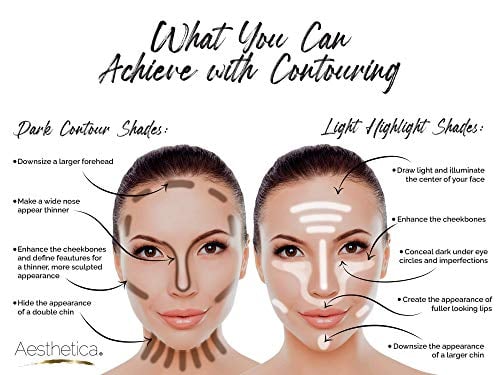 Cream Contour Kit