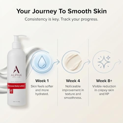 Skin Care Revitalizing Body Lotion