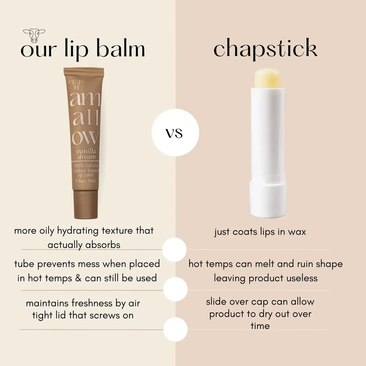 All Natural Tallow Lip Balm Squeezable Tube (Vanilla Dream)