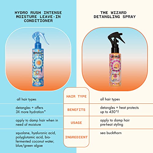 Hydro Rush Intense Moisture Leave-In Conditioner with Hyaluronic Acid