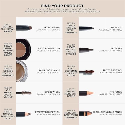 Anastasia Beverly Hills - DIPBROW Waterproof, Smudge