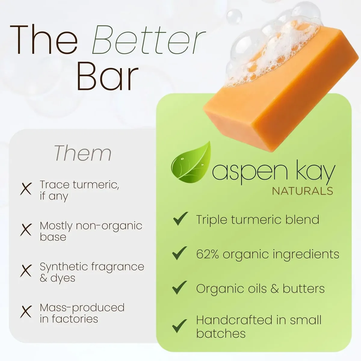 Turmeric Soap