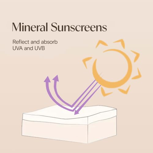 Continuous Protection Zinc Oxide SPF 50 Sunscreen for Babies with Sensitive Skin