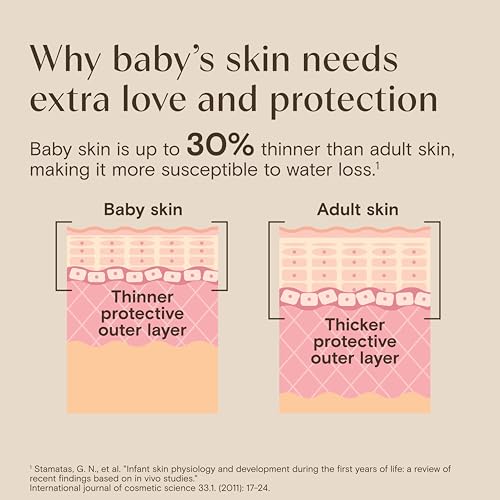 Eczema Therapy Moisturizing Cream for Dry