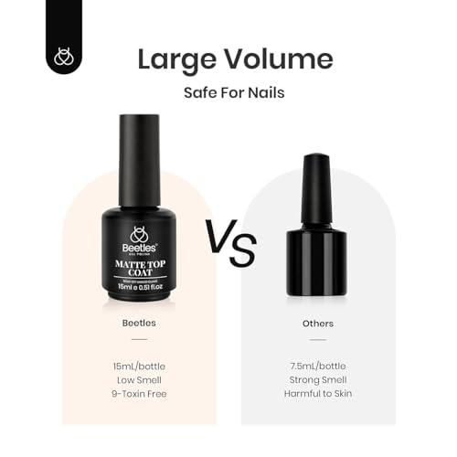 Matte Gel Top Coat, 15 ml
