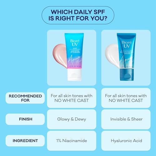 UV Aqua Rich Glow Enhancing Moisturizer SPF 50