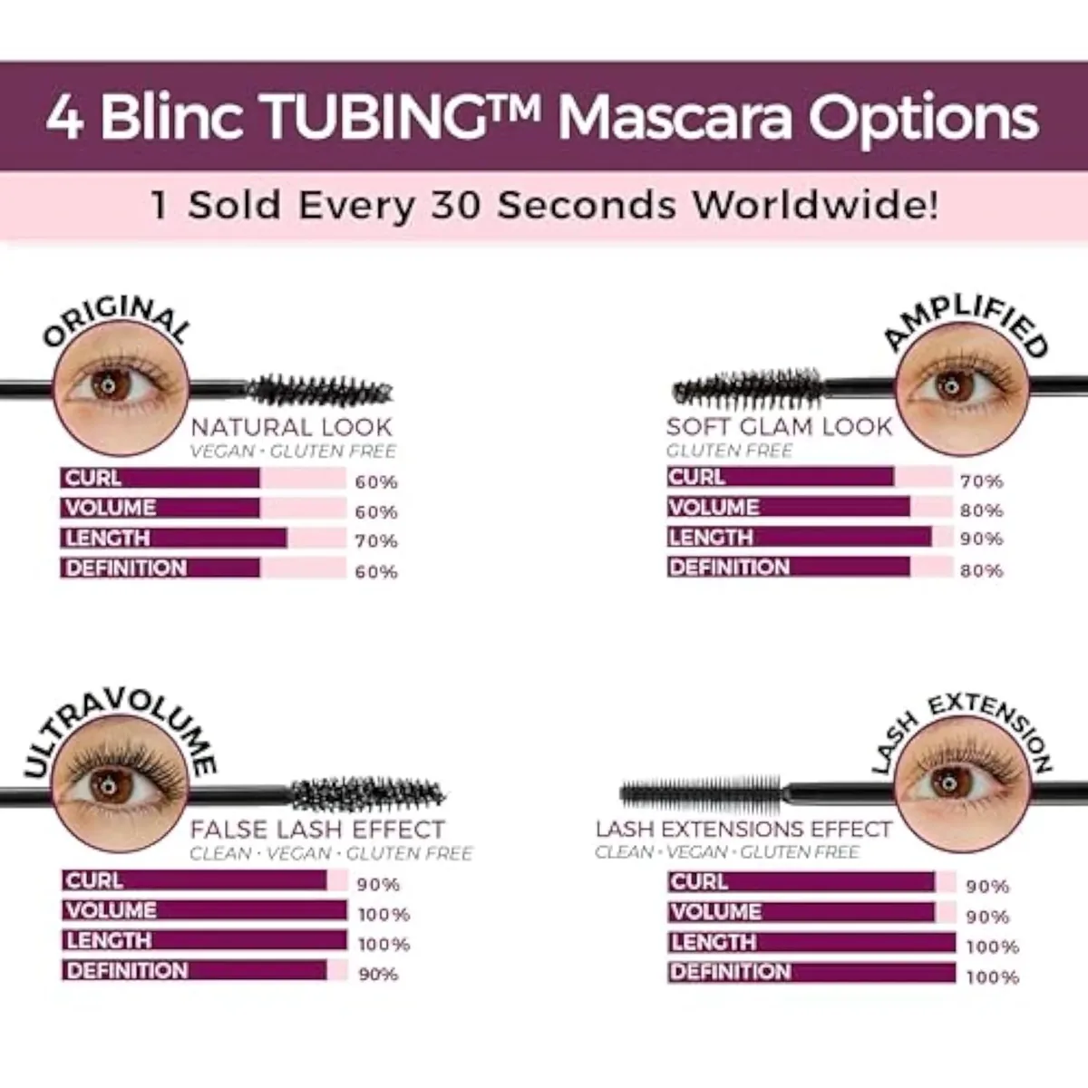 Amplified Tubing Mascara, Volumizing, Soft-Glam, Black