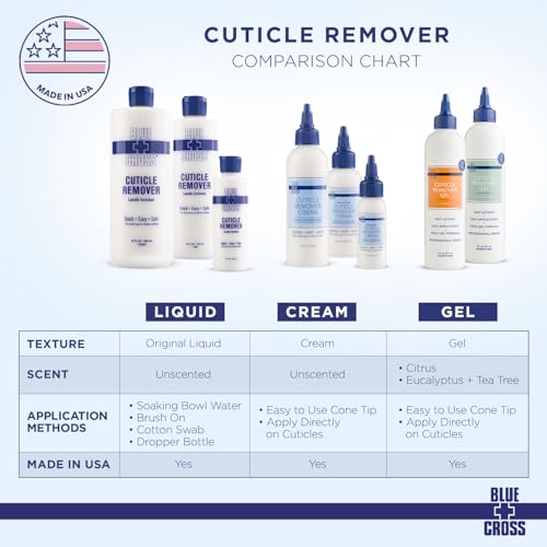 Cuticle Remover Cream