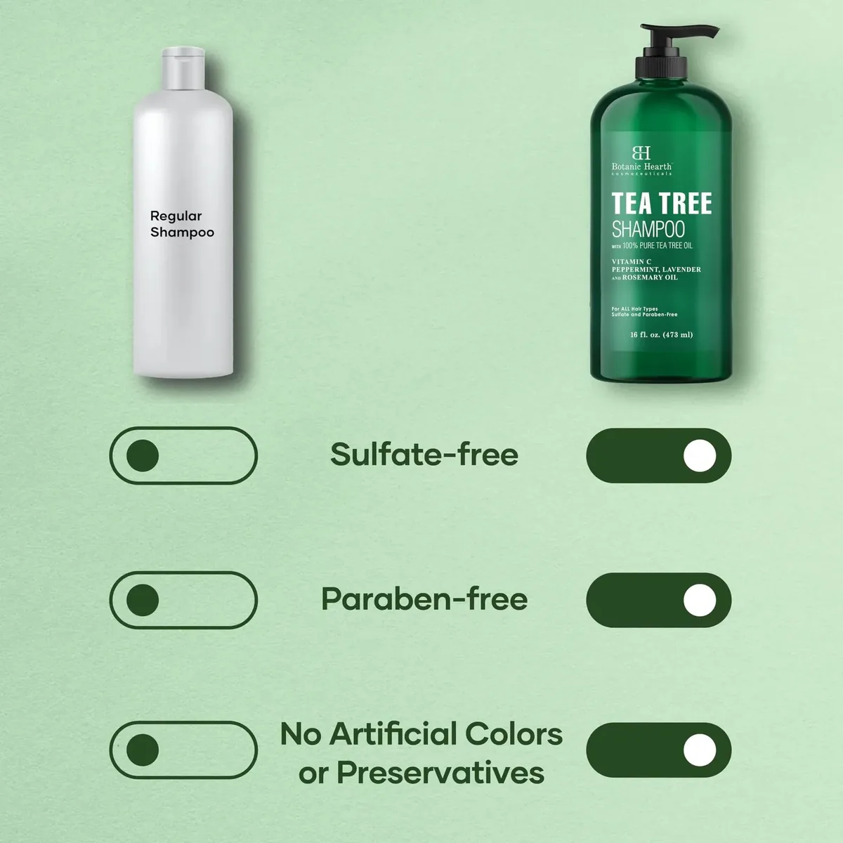 Tea Tree Shampoo, Vitamin C, Peppermint, Lavender And Rosemary Oil
