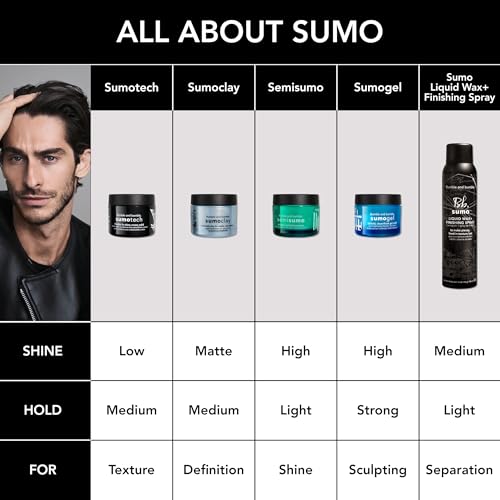 . Sumotech Flexible Hold Cream Solid | Hair Styling Cream | Pliable Texture