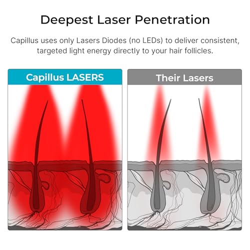 PRO Laser Cap