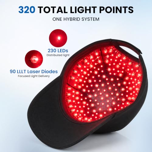 LLLT Laser Hair Growth Cap 320 Lasers and LEDs