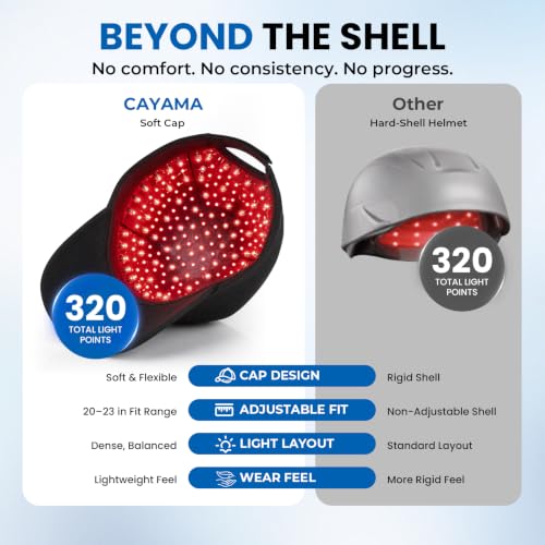 LLLT Laser Hair Growth Cap 320 Lasers and LEDs