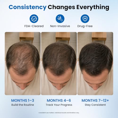 LLLT Laser Hair Growth Cap 320 Lasers and LEDs