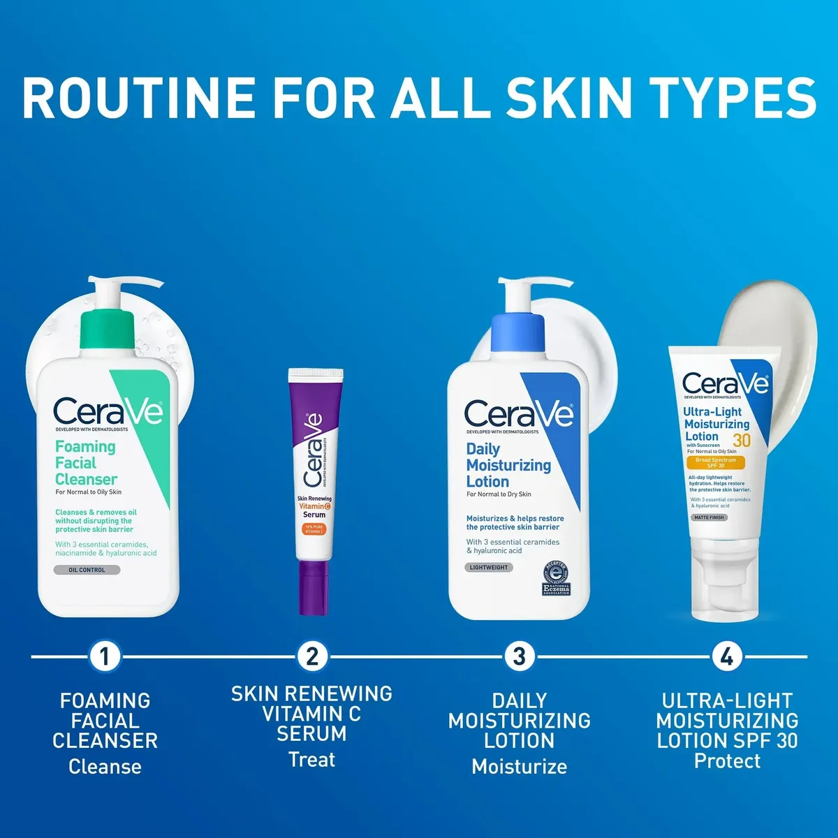 Daily Moisturizing Lotion for Dry Skin