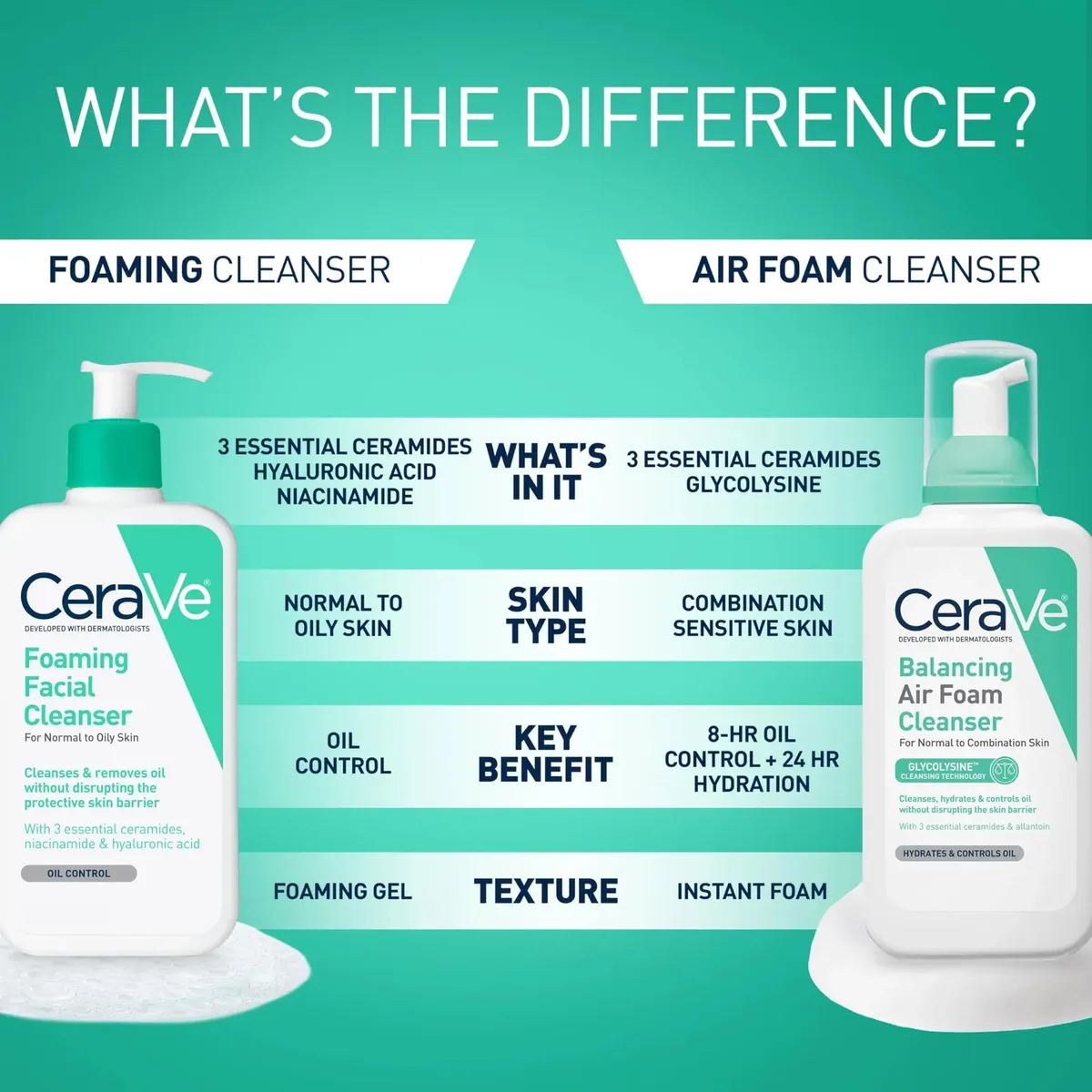 Foaming Facial Cleanser, Daily Face Wash for Oily Skin