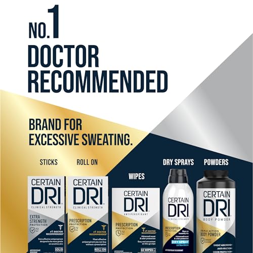 Prescription Strength Antiperspirant Clinical