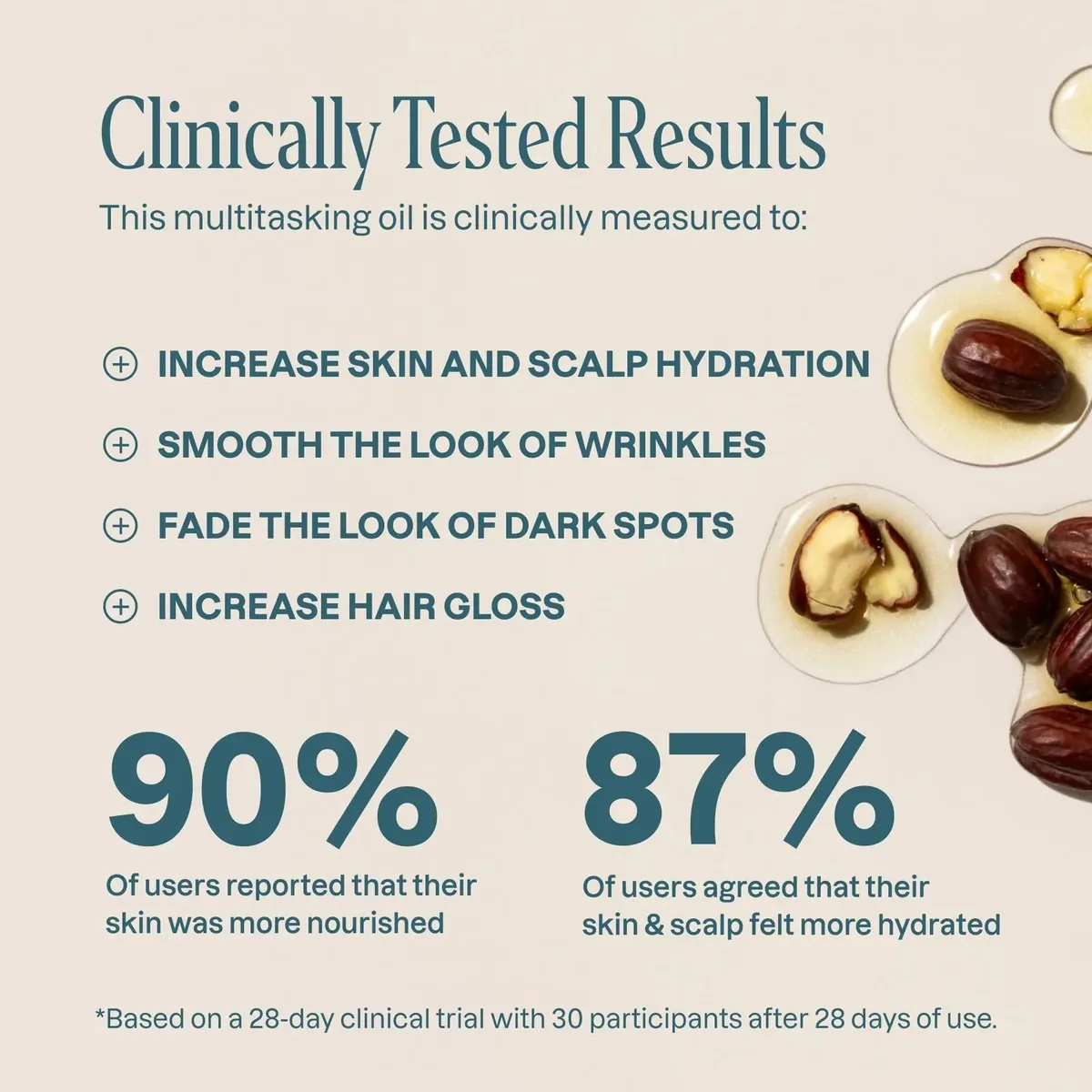 Organic Jojoba Oil, 100% Pure (4oz)