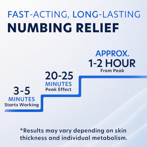Numb Master 5% Lidocaine Numbing Cream