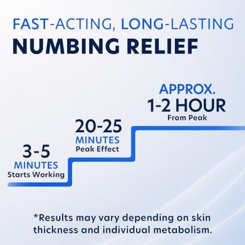Numb Master 5% Lidocaine Numbing Cream
