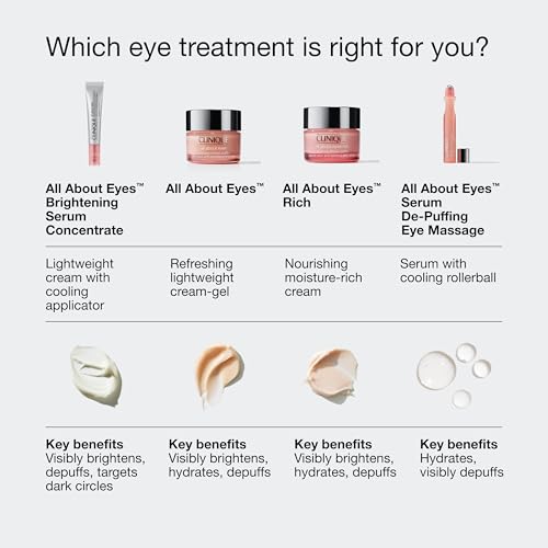 All About Eyes Serum De-Puffing Roller