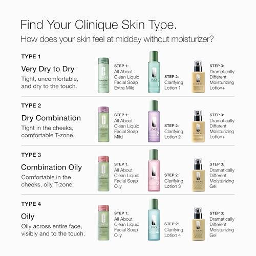 Dramatically Different Moisturizing Gel