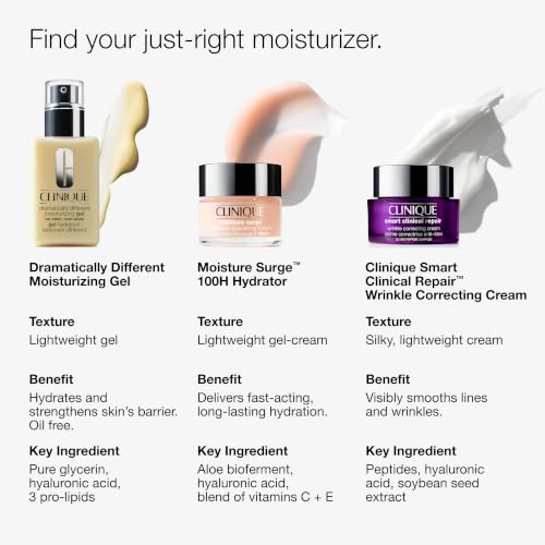 Dramatically Different Moisturizing Gel