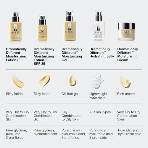 Dramatically Different Moisturizing Gel