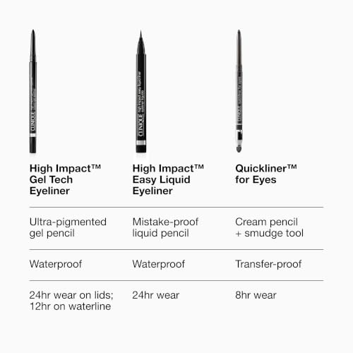 High Impact Gel Tech Eyeliner Pencil | Waterproof, Smudge Resistant + Safe For Sensitive Eyes, Black Honey