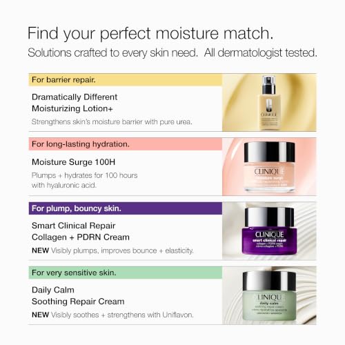 Moisture Surge 100H Auto-Replenishing Hydrator
