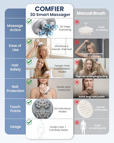 Scalp Massager for Hair Growth Electric Head Massager Tangle-Free