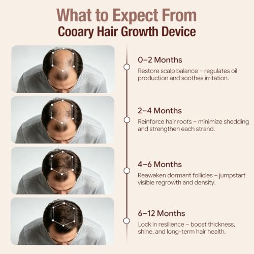 Laser Hair Growth Cap FDA Cleared LLLT Red Light Therapy