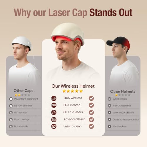 Laser Hair Growth Cap FDA Cleared LLLT Red Light Therapy