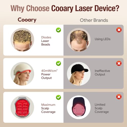Laser Hair Growth Cap FDA Cleared LLLT Red Light Therapy