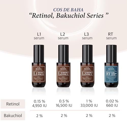 L1 Bakuchiol 2% + Retinol Serum