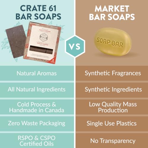 , Handmade in Canada, Plant Based Cold Process Natural Bar Soap For Face And Body, With Premium Essential Oils, For Men And Women 3 Pack (Vanilla Orange)
