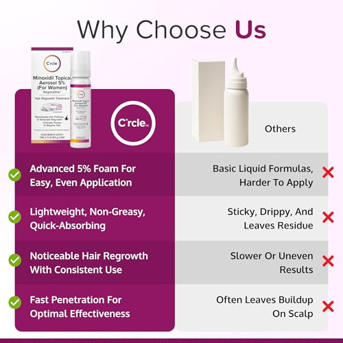 Helps Restore Top of Scalp Hair Loss