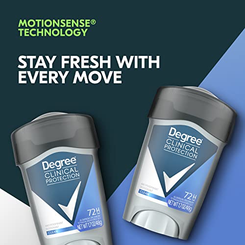 Men Clinical Protection Antiperspirant