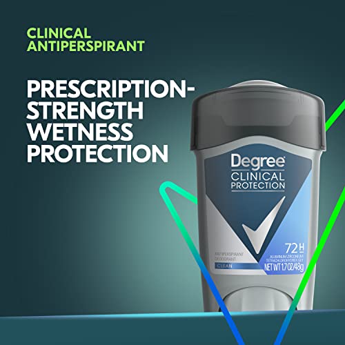 Men Clinical Protection Antiperspirant