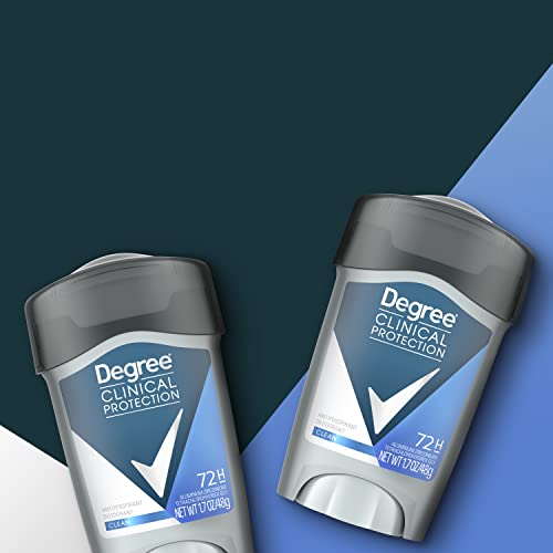 Men Clinical Protection Antiperspirant