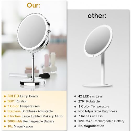 Makeup Mirror Rechargeable Vanity Mirror 3 Lights 1X 10X