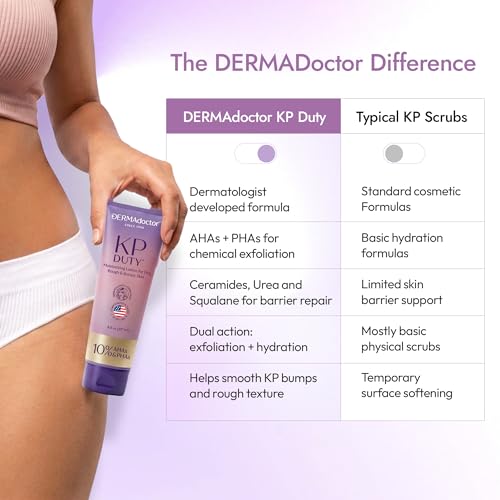 KP Duty Moisturizing Therapy Lotion