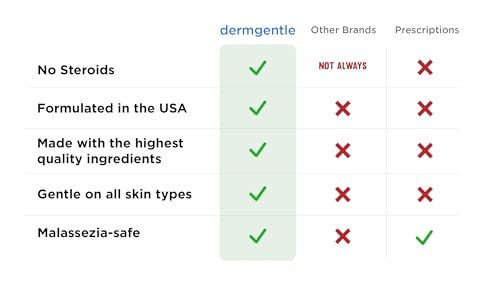 Seborrheic Dermatitis Face Cream for Sensitive Skin - Hydrates & Supports the Skin Barrier