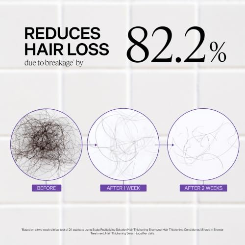 Hair Thickening Shampoo