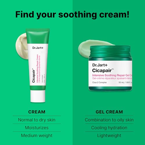 Cicapair Sensitive Skin Korean Face Moisturizer for Redness and Barrier Repair with Centel