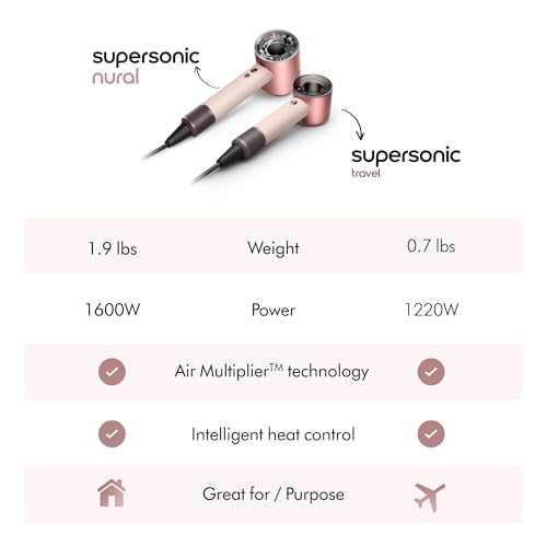 Supersonic Travel Hair Dryer