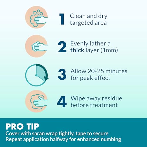 5% Lidocaine Numbing Cream